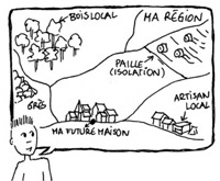 CONFERENCE & DÉBAT :  Matières renouvelables, économie et écologie dans lhabitat.